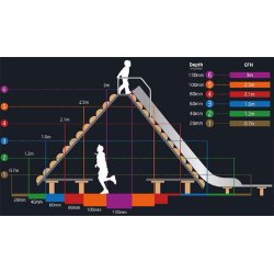 Faldunderlag Rd 500x500x60mm - Endestykke